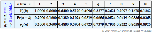 Datei:P ID2828 Dig T 5 3 S5e.png