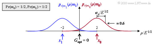 Datei:P ID2020 Dig T 4 3 S2.png