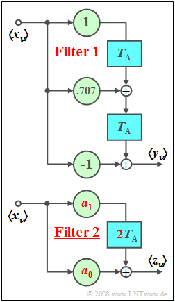 Zwei AKF-äquivalente Filter