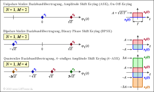 Datei:P ID1991 Dig T 4 1 S5a Rahmen.png