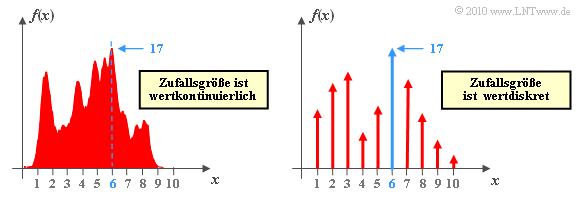 Datei:P ID2002 Dig T 4 2 S2b.png