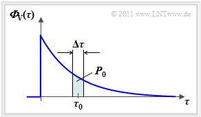 Verzögerungs–Leistungsdichtespektrum