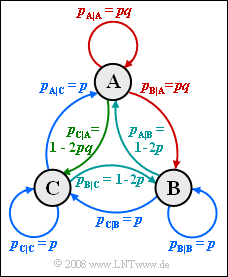 P ID2254 Inf Z 1 6.png