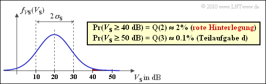 Datei:P ID2187 Mob A 1 2c.png