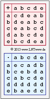 Datei:P ID2495 KC Z 2 2.png