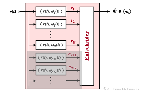 Datei:P ID2005 Dig T 4 2 S5.png