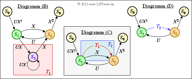 Datei:P ID2693 KC T 3 5 S3.png