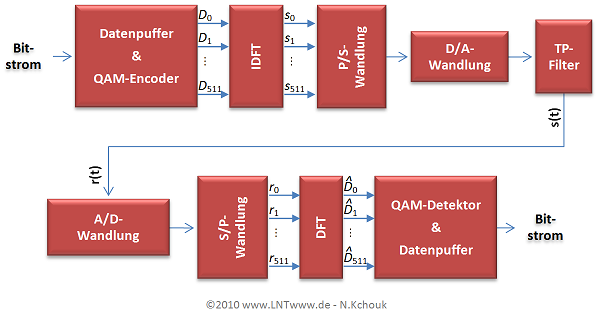 Datei:P ID1951 Bei T 2 3 S9b neu.png