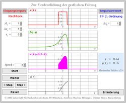 Bildschirmabzug des Programms „Grafische Faltung”