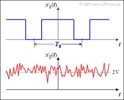 Beispiel eines deterministischen und eines stochastischen Signals