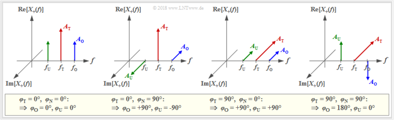 Datei:Zeigerdiagramm 5.png