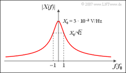 Spektrum des Exponentialimpulses (ML zu Aufgabe A3.1)