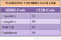 P ID1573 Bei T 1 4 S3.png