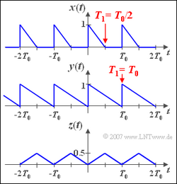 Komplexe Fourierreihe (Aufgabe A2.6)