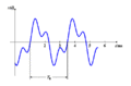 P ID211 Bild periodische Signale S3.gif