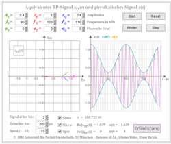 Bildschirmabzug des Programms „Ortskurve”