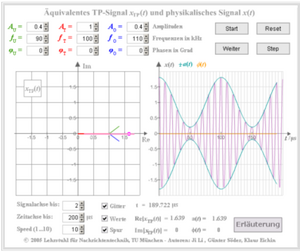 Bildschirmabzug des Programms „Ortskurve”