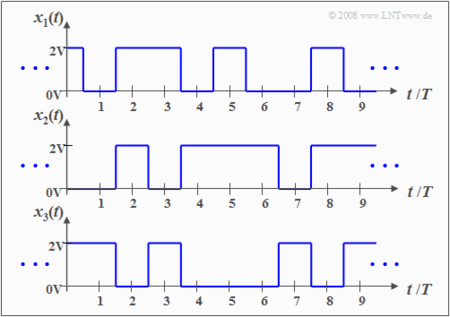 Zur Definition eines Zufallsprozesses