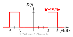 Rechteckförmiges BP-Spektrum (ML zu Aufgabe A4.1)
