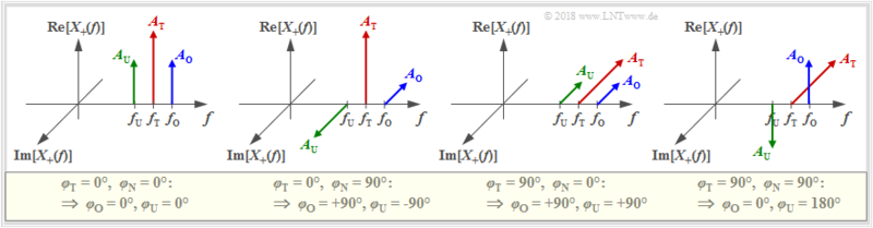 Datei:Zeigerdiagramm 2 neu.png