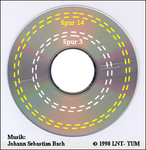 „Geschlitzte CD” des LNT/TUM